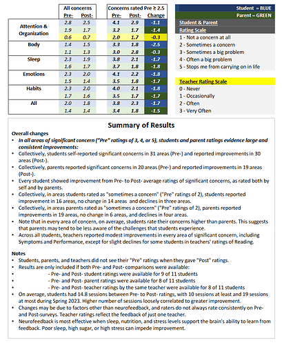 Results summary screenshot SPRING 2023