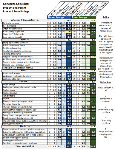 Survey tally page SPRING 2023